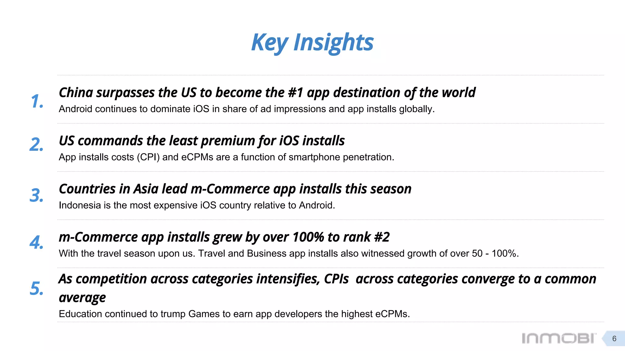 China surpasses the US to become the #1 app destination of the world
Android continues to dominate iOS in share of ad impressions and app installs globally.
US commands the least premium for iOS installs
App installs costs (CPI) and eCPMs are a function of smartphone penetration.
Countries in Asia lead m-Commerce app installs this season
Indonesia is the most expensive iOS country relative to Android.
m-Commerce app installs grew by over 100% to rank #2
With the travel season upon us. Travel and Business app installs also witnessed growth of over 50 - 100%.
As competition across categories intensifies, CPIs across categories converge to a common
average
Education continued to trump Games to earn app developers the highest eCPMs.
1.
2.
3.
4.
5.
Key Insights
6
 