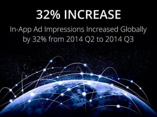 32% INCREASE 
In-App Ad Impressions Increased Globally 
by 32% from 2014 Q2 to 2014 Q3 
 