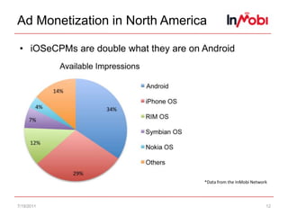 Revenue Models: In App PurchaseStrength: Requires loyal repeat usageWeakness: Difficult to achieve app loyaltyExamples7/15/119Tap ZooEbayFarmvilleGroupon