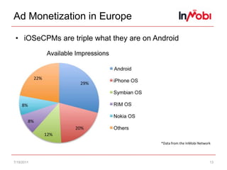 Revenue Models: AdvertisingStrength: Can drive more revenue than paidWeakness: Requires large installed base7/15/1110PhotobucketMoco SpaceExamplesWords WithFriendsShotgun