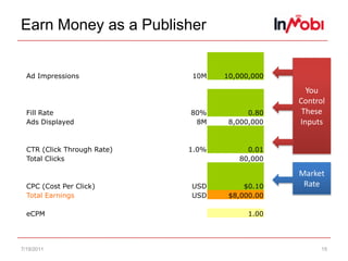 Ad Monetization in North AmericaiOSeCPMs are double what they are on Android7/15/1112*Data from the InMobi Network