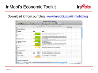 Ad Monetization in EuropeiOSeCPMs are triple what they are on Android7/15/1113*Data from the InMobi Network