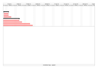 ene 16
M M J V S D L
1 feb 16
M M J V S D L
8 feb 16
M M J V S D L
15 feb 16
M M J V S D L
22 feb 16
M M J V S D L
29 feb 16
M M J V S D L
7 mar 16
M M J V S D L
14 mar 16
M M J V S D L
21 mar 16
M M J V S D L
28 mar 16
M M J V S D L
4 abr 16
M M J V
Inmobiliaria Vega - pagina2
 