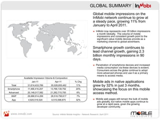 A GLOBAL VIEW OF MOBILE ADVERTISING 2011