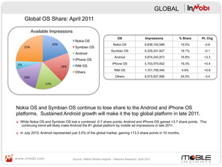 A GLOBAL VIEW OF MOBILE ADVERTISING 2011