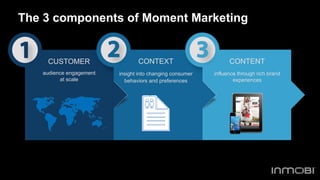 The 3 components of Moment Marketing 
CUSTOMER 
audience engagement 
at scale 
CONTENT 
influence through rich brand 
expe...