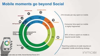 Mobile moments go beyond Social 
Source: How people really use mobile, Harvard Business Review 2013 
216 minutes per day s...