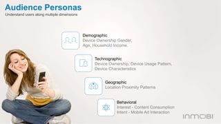 Demographic 
Device Ownership Gender, 
Age, Household Income. 
Technographic 
Device Ownership, Device Usage Pattern, 
Dev...