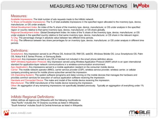 MEASURES AND TERM DEFINITIONS

Measures:
Available Impressions: The total number of ads requests made to the InMobi network
% Share (of Available Impressions): The % of total available impressions in the specified region allocated to the inventory type, device,
manufacturer, or OS under analysis.
Global Development Index: An index of the % share of the inventory type, device, manufacturer, or OS under analysis in the specified
region or country relative to that same inventory type, device, manufacturer, or OS share globally.
Regional Development Index: Global Development Index: An index of the % share of the inventory type, device, manufacturer, or OS
under analysis in the specified country relative to that same inventory type, device, manufacturer, or OS share in the relevant region.
% Chg: The percentage change in absolute value between two different time periods.
Pt Chg: The difference between two share percentages for an inventory type, device, manufacturer, or OS under analysis in different time
periods.


Definitions:
Smartphone: Any impression served to an iPhone OS, Android OS, RIM OS, webOS, Windows Mobile OS, Linux Smartphone OS, Palm
OS, Nokia N & E Series Phones, or Samsung Bada.
Advanced: Any impression served to any OS or handset not included in the smart phone definition above.
WAP (Wireless Application Protocol): Any impression served using Wireless Application Protocol (WAP) which is an open international
standard for application-layer network communications in a wireless-communication environment.
App (Application): Any impressions served to a mobile application resident on the consumer mobile device.
Carrier: The mobile network operator (MNO), carrier service provider (CSP), wireless service provider, wireless carrier, or cellular
company providing service for mobile phone subscriber served the impression.
OS (Operating System): The system software (programs and data) running on the mobile devices that manages the hardware and
provides common services for execution of various application software receiving the impression.
Handsets and Connected Device: The make and model of the mobile device receiving the impression.
Manufacturer: The OEM manufacturer of the mobile device receiving the impression.
Other: An aggregation of any remaining impressions not specifically detailed previously. Typically an aggregation of everything under 1%
share.



InMobi Regional Definitions:
InMobi defines all regions per Wikipedia with the following modifications:
“Asia Pacific” includes the 15 Oceania countries as listed in Wikipedia.
“South America” includes South & Central Americas as listed in Wikipedia.
 