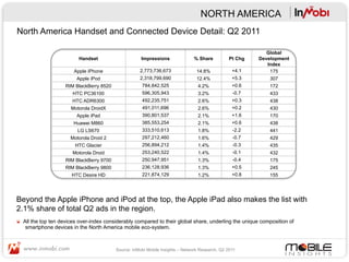 NORTH AMERICA
North America Handset and Connected Device Detail: Q2 2011

                                                ...