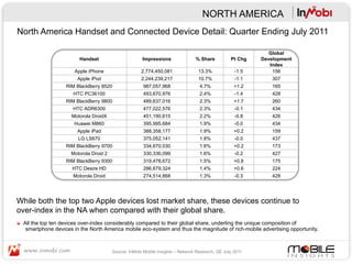 NORTH AMERICA
North America Handset and Connected Device Detail: Quarter Ending July 2011

                               ...