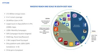 • 171 Million Unique Users
• 4 in 5 smart coverage
• 26 Million Users in PH
• Largest pure in-App platform in PH;
22000+ Apps
• 1200+ Monthly Campaigns
• 50% Campaigns location targeted
• 4500 Avg. Panel Size/Research
• 1 Mn Largest Panel Surveyed
• Only platform with 100% GDPR
Compliance in ID
• PII & opt-in Compliant
MASSIVE REACH AND SCALE IN SOUTH EAST ASIA
45% Games,
Entertainment, News
Utility 15%
Others 5%
40% Social &
Communication
70 Mins
120 Mins
Users time spent on
long tail apps &
content
InMobi Covers long tail
of content browsed on
Apps
News, Entertainment,
Lifestyle
Users Time
Spent on
owned &
operated
apps
 