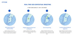 Real-World Places of
Interest (POIs)
Target relevant consumers in
real-time around POIs such as airport,
stadiums, supermarkets and banks.
Reduce spillage and connect with
visitors using accurate polygon-based
mapping.
Reach customers who are in and
competitor’s stores in real time or who
have visited the store within the last 90
days.
Target audiences based on location
history: analyse users’ journey and
purchases in the real world.
Polygon Mapping: Real-time
& Historical
Geo-Conquesting Location-Based Audience
Segments
1 2 3 4
REAL-TIME GEO CONTEXTUAL TARGETING
1st PARTY DATA SOURCES: IP + WIFI + GPS SIGNALS
 