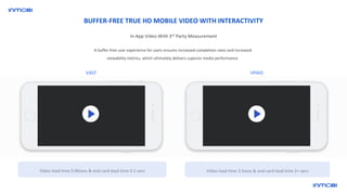 Video load time 0.06secs & end card load time 0.1 secs Video load time 3.5secs & end card load time 2+ secs
A buffer-free user experience for users ensures increased completion rates and increased
viewability metrics, which ultimately delivers superior media performance.
VAST VPAID
BUFFER-FREE TRUE HD MOBILE VIDEO WITH INTERACTIVITY
In-App Video With 3rd Party Measurement
 
