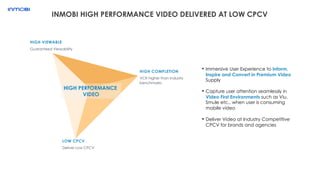 INMOBI HIGH PERFORMANCE VIDEO DELIVERED AT LOW CPCV
HIGH PERFORMANCE
VIDEO
LOW CPCV
Deliver Low CPCV
HIGH COMPLETION
VCR higher than industry
benchmarks
HIGH VIEWABLE
Guaranteed Viewability
• Immersive User Experience to Inform,
Inspire and Convert in Premium Video
Supply
• Capture user attention seamlessly in
Video First Environments such as Viu,
Smule etc., when user is consuming
mobile video
• Deliver Video at Industry Competitive
CPCV for brands and agencies
 