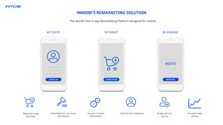 Maximize in-app
purchases
ACTIVATE RETARGET RE-ENGAGE
RoAS bidder for User-level
optimization
Dynamic Creative
Optimization
Build Dynamic Audiences Nudge users to
sign-up
Increase in-app
revenue
PROMO CODE
#SAVE
INMOBI’S REMARKETING SOLUTION
The world’s first in-app Remarketing Platform designed for mobile
 