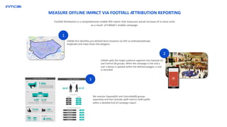 Footfall Attribution is a comprehensive mobile ROI metric that measures actual increase of in-store visits
as a result of InMobi’s mobile campaign.
MEASURE OFFLINE IMPACT VIA FOOTFALL ATTRIBUTION REPORTING
InMobi first identifies pre-defined Store locations via GPS co-ordinates(latitude,
longitude) and maps those into polygons.
1
InMobi splits the target audience segment into Exposed (A)
and Control (B) groups. When the campaign is live and a
user’s device is spotted within the defined polygon, a visit
is recorded.
We monitor Exposed(A) and Controlled(B) groups
separately and then provide uplift metrics (A/B=uplift)
within a detailed End of Campaign report.
3
2
 