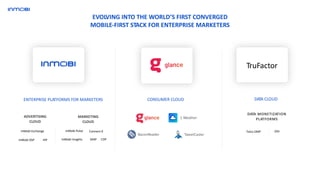 EVOLVING INTO THE WORLD’S FIRST CONVERGED
MOBILE-FIRST STACK FOR ENTERPRISE MARKETERS
TruFactor
ENTERPRISE PLATFORMS FOR MARKETERS DATA CLOUD
DATA MONETIZATION
PLATFORMS
CONSUMER CLOUD
ADVERTISING
CLOUD
MARKETING
CLOUD
InMobi Exchange InMobi Pulse Connect-X
InMobi Insights MAP CDPInMobi DSP
Telco DMP ODI
BaconReader TweetCaster
1 Weather
IAP
 