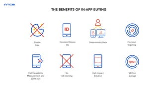 THE BENEFITS OF IN-APP BUYING
Precision
Targeting
No
Ad-blocking
Cookie
Free
Persistent Device
IDs
Deterministic Data
Full Viewability
Measurement and
100% SOV
High Impact
Creative
VCR on
average
 
