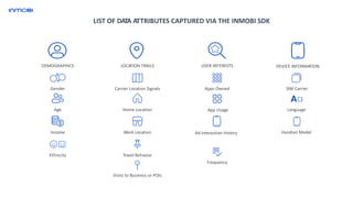 LIST OF DATA ATTRIBUTES CAPTURED VIA THE INMOBI SDK
DEMOGRAPHICS LOCATION TRAILS USER INTERESTS DEVICE INFORMATION
Gender
Age
Income
Ethnicity
Carrier Location Signals
Home Location
Work Location
Travel Behavior
Visits to Business or POIs
Apps Owned
App Usage
Ad Interaction History
Frequency
SIM Carrier
Language
Handset Model
 