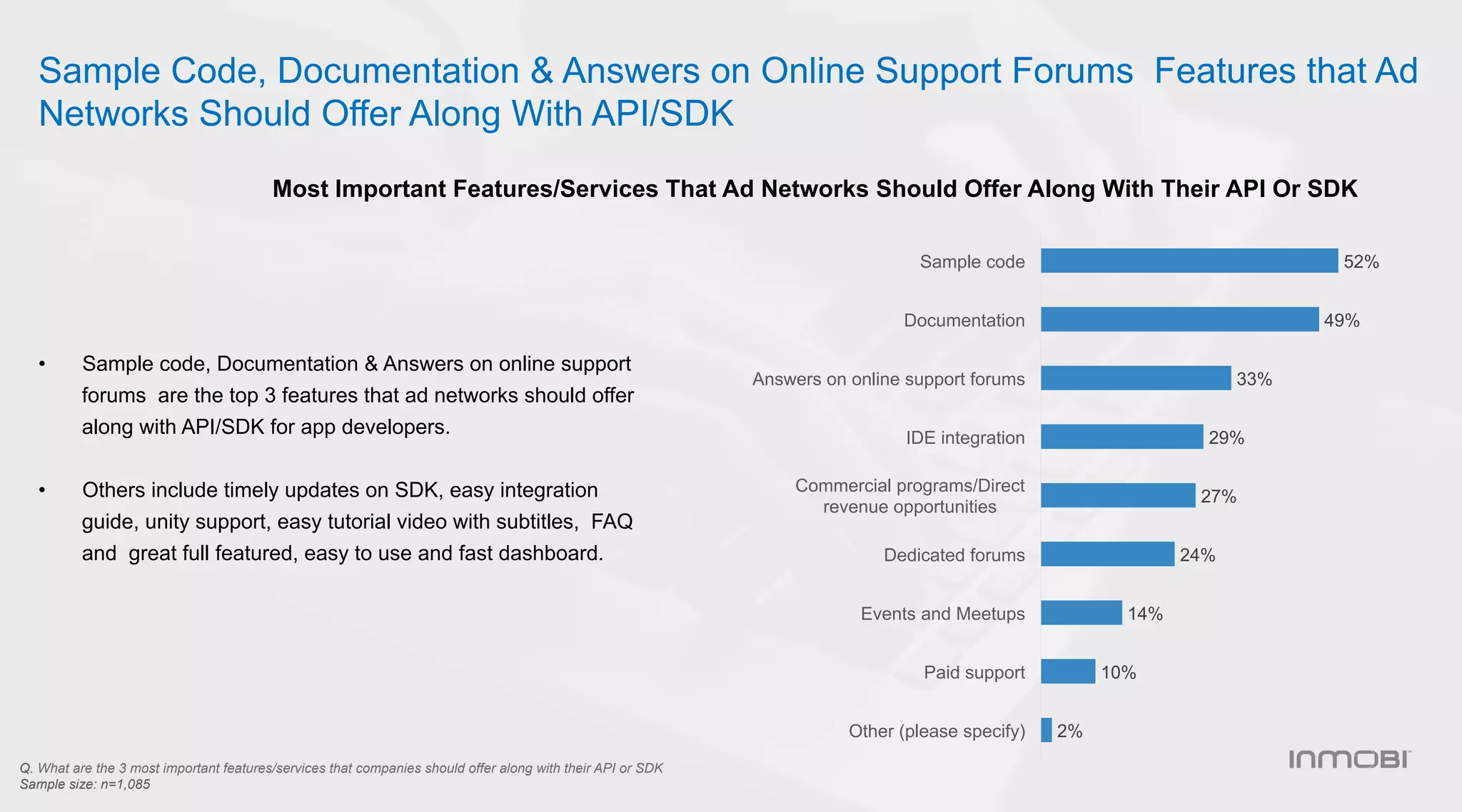 Sample Code, Documentation & Answers on Online Support Forums Features that Ad
Networks Should Offer Along With API/SDK
•  Sample code, Documentation & Answers on online support
forums are the top 3 features that ad networks should offer
along with API/SDK for app developers.
•  Others include timely updates on SDK, easy integration
guide, unity support, easy tutorial video with subtitles, FAQ
and great full featured, easy to use and fast dashboard.
Q. What are the 3 most important features/services that companies should offer along with their API or SDK
Sample size: n=1,085
Most Important Features/Services That Ad Networks Should Offer Along With Their API Or SDK
52%
49%
33%
29%
27%
24%
14%
10%
2%
Sample code
Documentation
Answers on online support forums
IDE integration
Commercial programs/Direct
revenue opportunities
Dedicated forums
Events and Meetups
Paid support
Other (please specify)
 