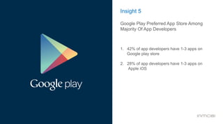Insight 5
Google Play Preferred App Store Among
Majority Of App Developers
1.  42% of app developers have 1-3 apps on
Google play store
2.  28% of app developers have 1-3 apps on
Apple iOS
 