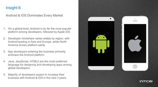 Insight 6
Android & iOS Dominates Every Market
1.  On a global level, Android is by far the most popular
platform among developers, followed by Apple iOS
2.  Developer mindshare varies widely by region, with
Android leading in Asia and Europe, while North
America shows platform parity
3.  App developers entering the business primarily
embrace the Android platform
4.  Java, JavaScript, HTML5 are the most preferred
language for designing and developing apps among
global developers
5.  Majority of developers expect to increase their
business with Android & iOS in the next 3 years
 