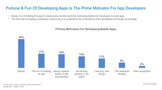 Fortune & Fun Of Developing Apps Is The Prime Motivator For App Developers
Q. What is your primary motivation for app development?
Sample Size : Global n=1,085
•  Money, fun of building the app & creativeness are the top three motivating factors for developers to build apps.
•  The first step to building a developer community is to understand the motivations of the developers and target accordingly.
Primary Motivation For Developing Mobile Apps
34%
17% 16%
14%
11%
6%
2%
Money The fun of building
an app
Being creative/
sense of self
achievement
An exciting
industry to be
within
Learning new
things
The developer
lifestyle
Peer recognition
 
