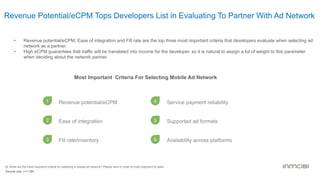 Revenue Potential/eCPM Tops Developers List in Evaluating To Partner With Ad Network
Q. What are the most important criteria for selecting a mobile ad network? Please rank in order of most important to least.
Sample size: n=1,085
•  Revenue potential/eCPM, Ease of integration and Fill rate are the top three most important criteria that developers evaluate when selecting ad
network as a partner.
•  High eCPM guarantees that traffic will be translated into income for the developer, so it is natural to assign a lot of weight to this parameter
when deciding about the network partner.
Most Important Criteria For Selecting Mobile Ad Network
1 Revenue potential/eCPM
Ease of integration
Fill rate/inventory
Service payment reliability
Supported ad formats
Availability across platforms
4
2 5
3 6
 