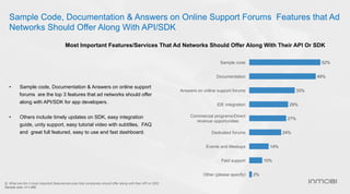 Sample Code, Documentation & Answers on Online Support Forums Features that Ad
Networks Should Offer Along With API/SDK
•  Sample code, Documentation & Answers on online support
forums are the top 3 features that ad networks should offer
along with API/SDK for app developers.
•  Others include timely updates on SDK, easy integration
guide, unity support, easy tutorial video with subtitles, FAQ
and great full featured, easy to use and fast dashboard.
Q. What are the 3 most important features/services that companies should offer along with their API or SDK
Sample size: n=1,085
Most Important Features/Services That Ad Networks Should Offer Along With Their API Or SDK
52%
49%
33%
29%
27%
24%
14%
10%
2%
Sample code
Documentation
Answers on online support forums
IDE integration
Commercial programs/Direct
revenue opportunities
Dedicated forums
Events and Meetups
Paid support
Other (please specify)
 