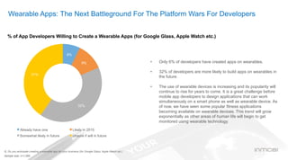 Q. Do you anticipate creating a wearable app for your business (for Google Glass, Apple Watch etc.)
Sample size: n=1,085
•  Only 6% of developers have created apps on wearables.
•  32% of developers are more likely to build apps on wearables in
the future.
•  The use of wearable devices is increasing and its popularity will
continue to rise for years to come. It is a great challenge before
mobile app developers to design applications that can work
simultaneously on a smart phone as well as wearable device. As
of now, we have seen some popular fitness applications
becoming available on wearable devices. This trend will grow
exponentially as other areas of human life will begin to get
monitored using wearable technology.
Wearable Apps: The Next Battleground For The Platform Wars For Developers
% of App Developers Willing to Create a Wearable Apps (for Google Glass, Apple Watch etc.)
6%
9%
32%
31%
Already have one Likely in 2015
Somewhat likely in future Unsure if will in future
 