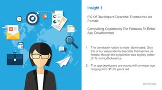 Insight 1
6% Of Developers Describe Themselves As
Female
Compelling Opportunity For Females To Enter
App Development
1.  The developer nation is male- dominated. Only
6% of our respondents describe themselves as
female, though the proportion was slightly better
(11%) in North America
2.  The app developers are young with average age
ranging from 31-35 years old
 