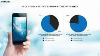 InMobi State of Mobile Video Advertising Report 2018