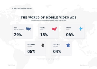 04%
FRANCE
Europe
05%
GERMANY
Europe
06%
INDIA
Asia
18%
CHINA
Asia
29%
USA
NorthAmerica
Shareofmobilevideoadplays=Country'sshare/total
Thetop5countrieswiththelargestshareofmobilevideoadplays
THEWORLDOFMOBILEVIDEO ADS
01MOBILEVIDEOADVERTISINGTAKESOFF
PRESENTEDBYInMobi 2016YEARINREVIEW 06
 
