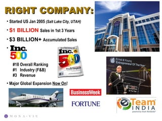 RIGHT COMPANY:
• Started US Jan 2005 (Salt Lake City, UTAH)
• $1 BILLION Sales in 1st 3 Years

• $3 BILLION+ Accumulated Sales
•


    #18 Overall Ranking
    #1 Industry (F&B)
    #3 Revenue
• Major Global Expansion Now On!
 