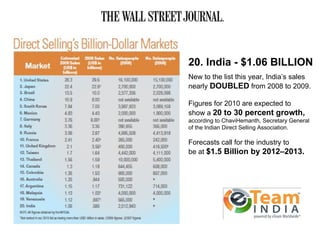 20. India - $1.06 BILLION
New to the list this year, India’s sales
nearly DOUBLED from 2008 to 2009.

Figures for 2010 are expected to
show a 20 to 30 percent growth,
according to ChaviHemanth, Secretary General
of the Indian Direct Selling Association.

Forecasts call for the industry to
be at $1.5 Billion by 2012–2013.
 
