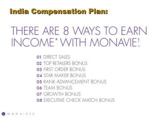 India Compensation Plan:
 