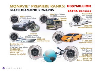 US$7MILLION
       EXTRA Bonuses




2020
 