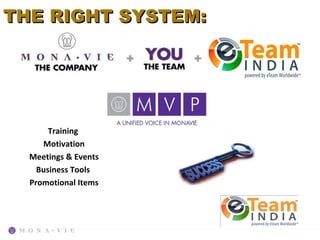 THE RIGHT SYSTEM:




       Training
     Motivation
  Meetings & Events
    Business Tools
  Promotional Items




   2020
 