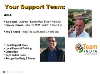 Your Support Team:
ASIA

• Mark Ewell - Australia / Earned MLM $15m+ World #2
• Sanjeev Chawla - India Top MLM Leader 12 Years Exp.

• Anu & Anand – India Top MLM Leader 3 Years Exp.



• Local Support Tools
• Local Events & Training
• Orientation
• Day Leaders Camp
• Recognition Party & Dinner
 