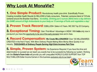 Why Look At MonaVie?
1. One Simple Product: Revolutionary health juice drink. Scientifically Proven.
Creating incredible Health Results for MILLIONS of daily consumers. Patented, exclusive blend of 19 fruits
centered around the Brazilian Acai Berry. Incredibly, drinking just 2 ounces (60ml) twice a day delivers
the SAME amount of High Antioxidants to your body as 13 servings of fruits and vegetables a day!

2. Proven Track Record: $3BILLION+ Sales in 6 Years. INC 500 Top 20 Company.
3. Exceptional Timing: Gain ‘First-Mover’ Advantage in INDIA! With India only now in
pre-launch you have the opportunity to be one of the early pioneers here and in Asia.

4. Record Compensation: We Create MILLIONAIRES! Over 100 MILLIONAIRES
CREATED in the first 6 Years. With More Ordinary People Making More Money More Quickly in our
industry. THOUSANDS of Ordinary People Earning High Extra Incomes Part-Time.

5. Simple, Proven System: No Experience Required. If you have the drive and
determination to succeed we can teach you exactly how to be successful by following our system. Working
with the Global eTeam India will provide you with unequalled WORLD CLASS SUPPORT from TOP
MULTI-MILLION Dollar Income Earners in this business exclusive only to our team.
  
     
 