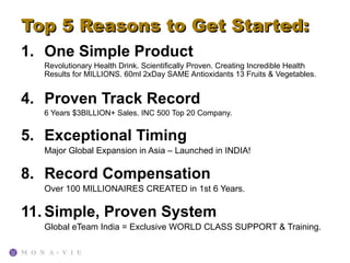 Top 5 Reasons to Get Started:
1. One Simple Product
  Revolutionary Health Drink. Scientifically Proven. Creating Incredible Health
  Results for MILLIONS. 60ml 2xDay SAME Antioxidants 13 Fruits & Vegetables.


4. Proven Track Record
  6 Years $3BILLION+ Sales. INC 500 Top 20 Company.


5. Exceptional Timing
  Major Global Expansion in Asia – Launched in INDIA!

8. Record Compensation
  Over 100 MILLIONAIRES CREATED in 1st 6 Years.

11. Simple, Proven System
  Global eTeam India = Exclusive WORLD CLASS SUPPORT & Training.
 