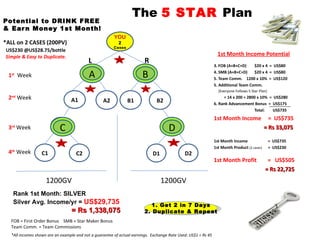 The 5 STAR Plan
Potential to DRINK FREE
& Ear n Money 1st Month!
                                                        YOU
*ALL on 2 CASES (200PV)                                   2
                                                        Ca ses
US$230 @US$28.75/bottle
Simple & Easy to Duplicate.                                                                                      1st Month Income Potential
                                          L                             R
                                                                                                               3. FOB (A+B+C+D)     $20 x 4 = US$80

 1st Week                                 A
                                          A                            B
                                                                       A
                                                                       B
                                                                       B                                       4. SMB (A+B+C+D)     $20 x 4 = US$80
                                                                                                               5. Team Comm. 1200 x 10% = US$120
                                                                                                               5. Additional Team Comm.
                                                                                                                 (Everyone Follows 5 Star Plan)
 2 Week
   nd
                                 A1               A2             B1           B2
                                                                                                                    = 14 x 200 = 2800 x 10% = US$280
                                                                                                               6. Rank Advancement Bonus = US$175
                                                                                                                                    Total:    US$735
                                                                                                               1st Month Income                = US$735
 3rd Week                CC
                          C
                          A                                                          D
                                                                                     D
                                                                                     A                                                       = Rs 33,075

                                                                                                               1st Month Income                   = US$735
                                                                                                               1st Month Product (2 cases)        = US$230
 4th Week         C1                C2                                      D1               D2
                                                                                                               1st Month Profit               = US$505
                                                                                                                                             = Rs 22,725
                    1200GV                                                       1200GV
   Rank 1st Month: SILVER
   Silver Avg. Income/yr = US$29,735                                      1. Get 2 in 7 Days
                                 = Rs 1,338,075                         2. Duplicate & Repeat
  FOB = First Order Bonus SMB = Star Maker Bonus
  Team Comm. = Team Commissions
  *All incomes shown are an example and not a guarantee of actual earnings. Exchange Rate Used: US$1 = Rs 45
 