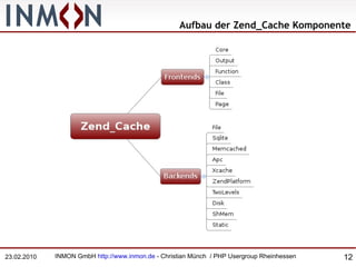 Ein einfaches PHP Beispiel 