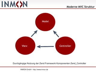 Moderne MVC Struktur




Durchgängige Nutzung der Zend Framework Komponenten Zend_Controller

      INMON GmbH · http://www.inmon.de
 