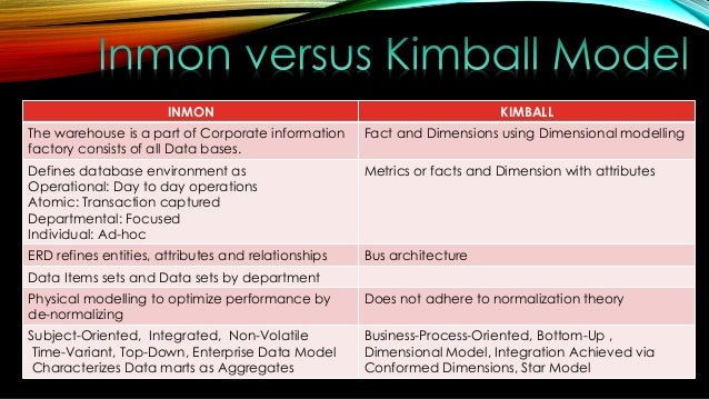 Inmon & kimball method