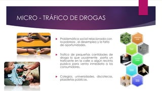 MICRO - TRÁFICO DE DROGAS
 Problemática social relacionada con
la pobreza , el desempleo y la falta
de oportunidades.
 Trafico de pequeñas cantidades de
droga lo que usualmente porta un
traficante en la calle o algún recinto
publico para venta inmediata a los
consumidores.
 Colegios, universidades, discotecas,
plazoletas públicas.
Marihuana
$1500
Bazuco
$2000
Cocaína
$15000
Heroína
$20000
Éxtasis
$20000
 