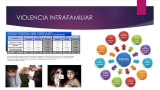 VIOLENCIA INTRAFAMILIAR
 