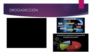 DROGADICCIÓN
 