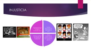 INJUSTICIA
Cuando
discriminan una
persona por un
algún defecto
físico
Que la
comunidad no
cuente con los
servicios de agua
luz, servicios en
general
Torturar o matar a
los animales de
los vecinos por
intolerancia
Discriminación de
una persona por
su sexo o
inclinación sexual
 
